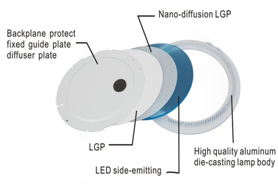 15w led panel light