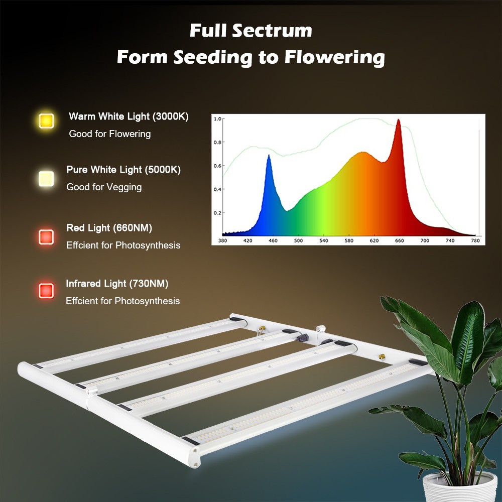 MX-FLD2000 Full Spectrum Grow Light