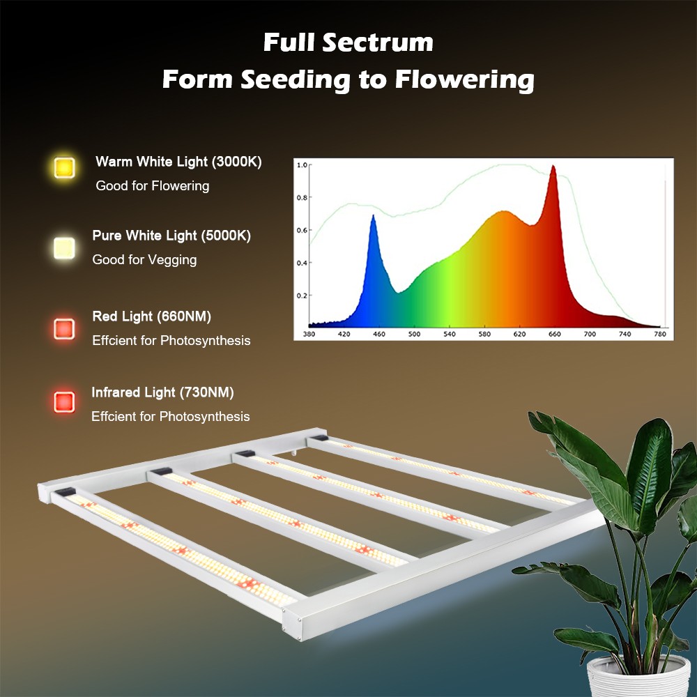 MX-DBL3000 Full Spectrum Grow Light