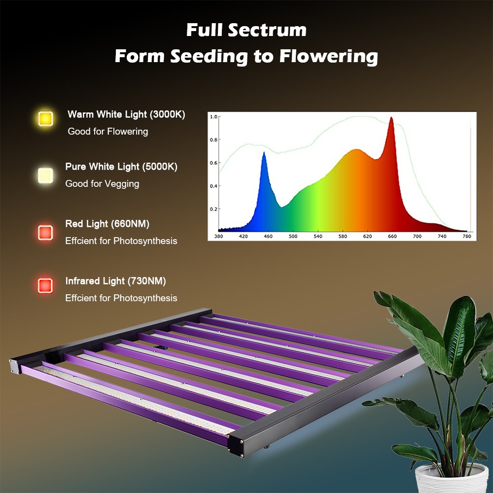 MX-DBL5000 Full Spectrum Grow Light